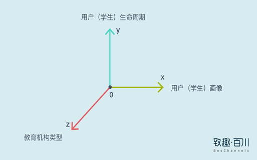 教育機構(gòu)如何利用內(nèi)容營銷實現(xiàn)低成本獲客 百度網(wǎng)盤課程下載 第1張