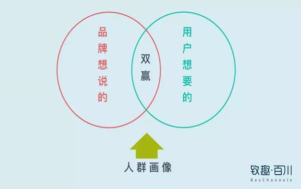 教育機構(gòu)如何利用內(nèi)容營銷實現(xiàn)低成本獲客 百度網(wǎng)盤課程下載 第2張