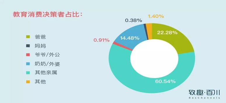 教育機構(gòu)如何利用內(nèi)容營銷實現(xiàn)低成本獲客 百度網(wǎng)盤課程下載 第5張