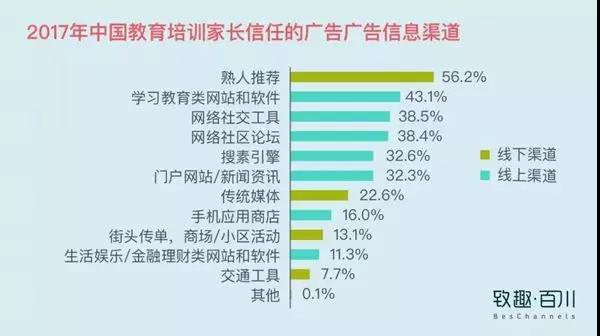 教育機構(gòu)如何利用內(nèi)容營銷實現(xiàn)低成本獲客 百度網(wǎng)盤課程下載 第6張