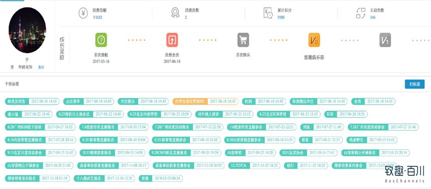 教育機構(gòu)如何利用內(nèi)容營銷實現(xiàn)低成本獲客 百度網(wǎng)盤課程下載 第7張