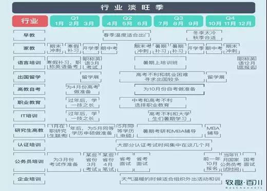 教育機構(gòu)如何利用內(nèi)容營銷實現(xiàn)低成本獲客 百度網(wǎng)盤課程下載 第8張