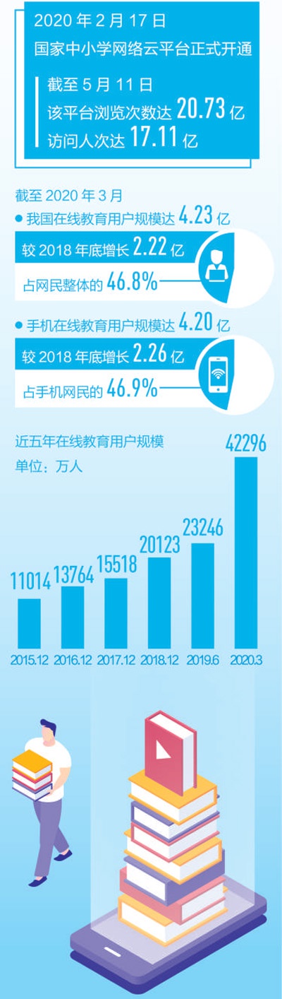 云朵日報-人民日報解碼在線教育：隔屏上課，改變教與學 第2張
