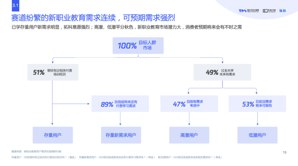 云朵日報-數(shù)字化時代的新職業(yè)教育行業(yè)洞察重磅發(fā)布 第3張