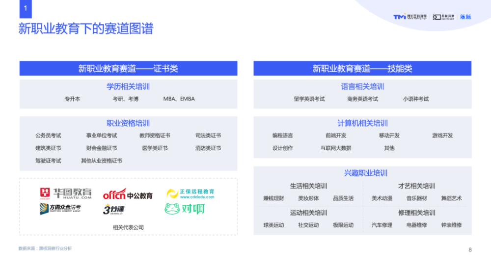云朵日報-數(shù)字化時代的新職業(yè)教育行業(yè)洞察重磅發(fā)布 第2張
