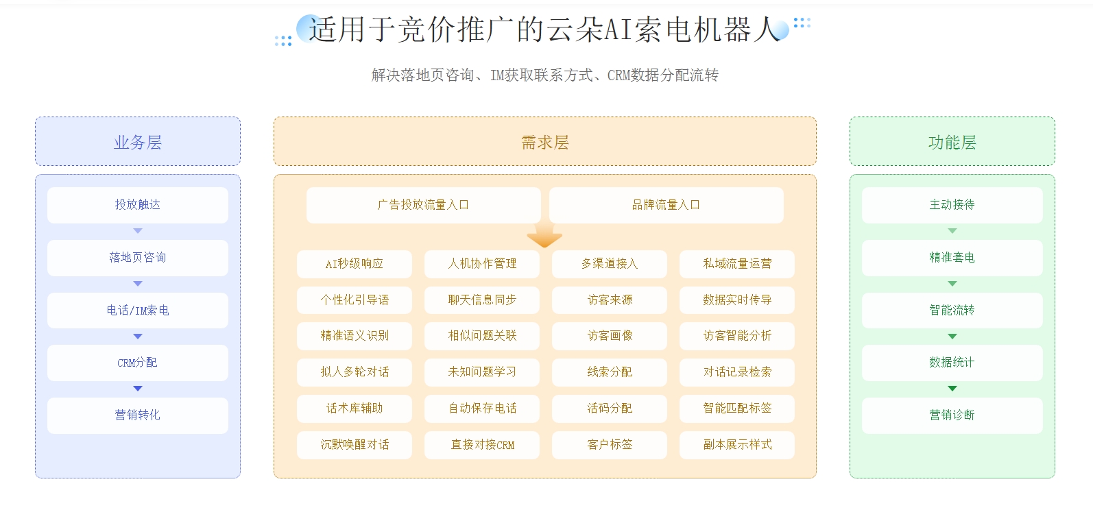 網(wǎng)頁聊天工具_(dá)網(wǎng)站在線客服系統(tǒng)_云朵AI機(jī)器人 在線客服系統(tǒng) AI機(jī)器人客服 第5張