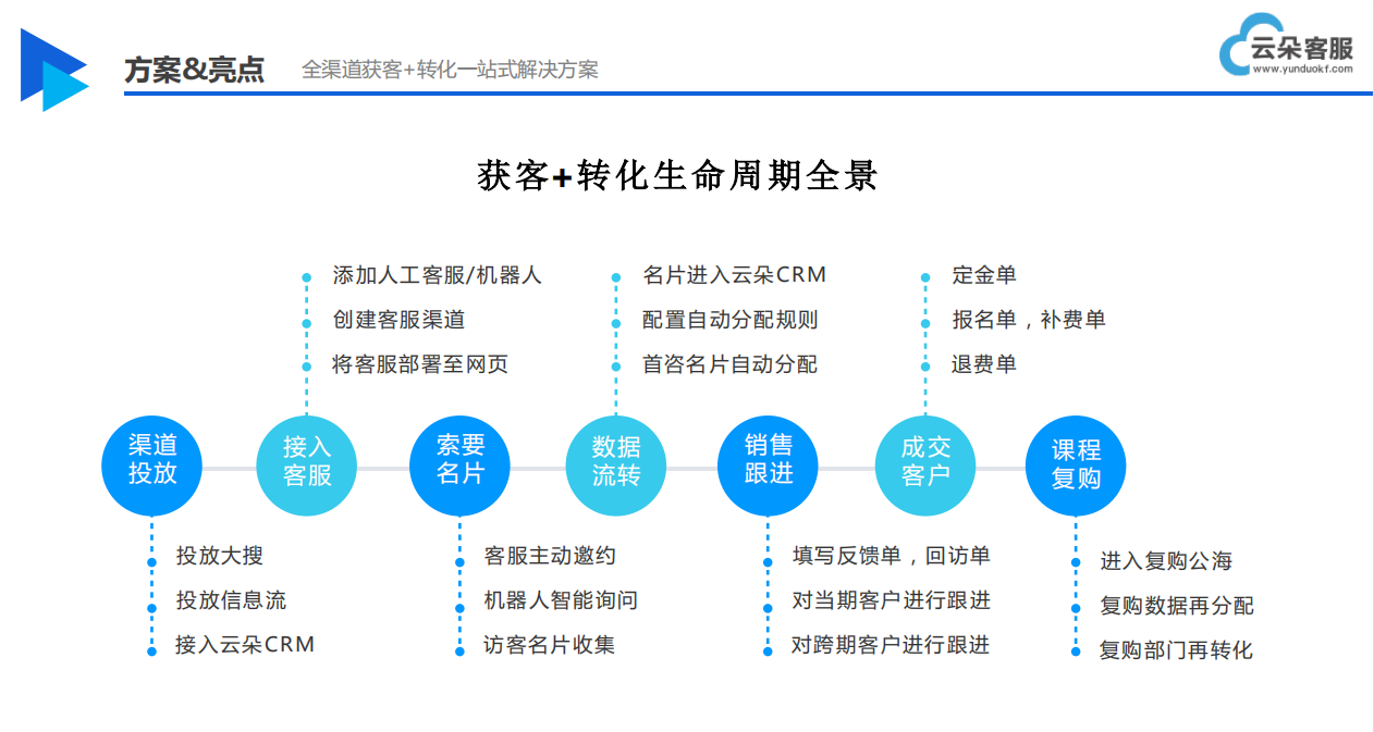 如何優(yōu)化網站在線咨詢_知識庫搭建_營銷機器人話術配置