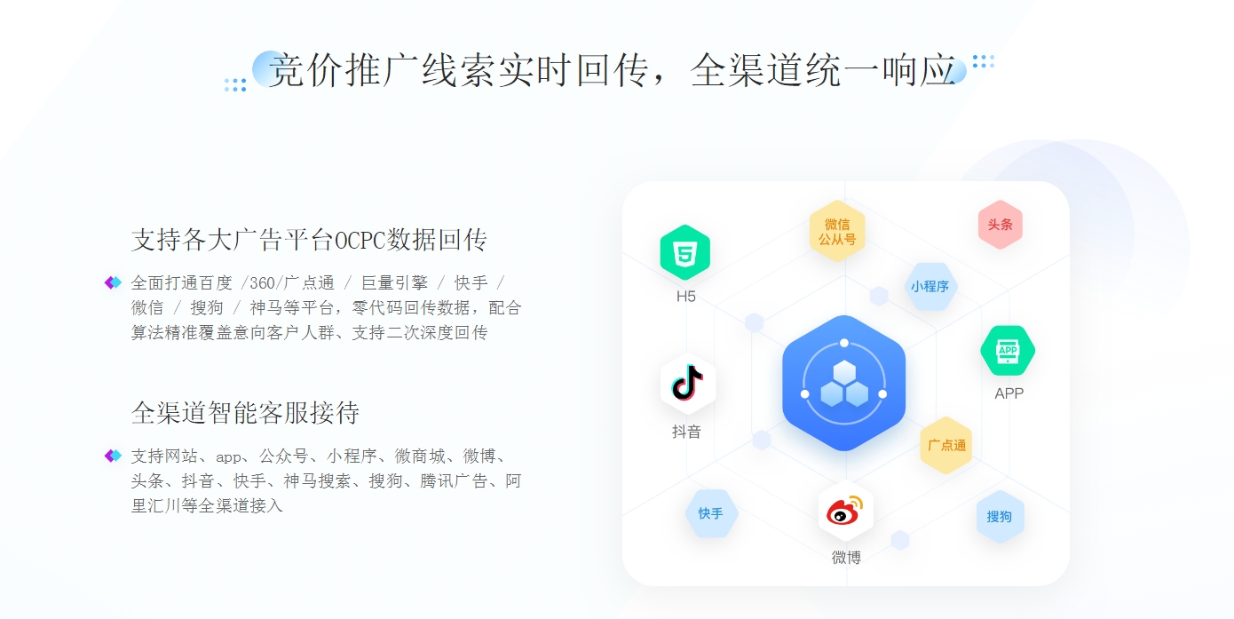 在線咨詢(xún)?nèi)斯た头在線客服系統(tǒng)哪家好_云朵機(jī)器人 AI機(jī)器人客服 智能售前機(jī)器人 第2張