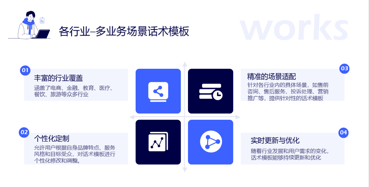 視頻號(hào)如何私信個(gè)人留言？實(shí)用教程分享 私信自動(dòng)回復(fù)機(jī)器人 智能問答機(jī)器人 第4張