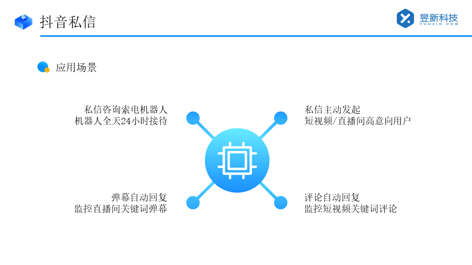 抖音來客自動回復功能詳解與設置指南_抖音來客客服系統(tǒng) AI機器人客服 抖音私信回復軟件 第2張