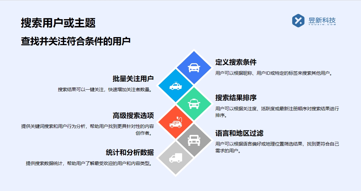 抖音私信發(fā)經(jīng)營(yíng)工具任務(wù)怎么做_合規(guī)發(fā)送，提升用戶參與度 私信經(jīng)營(yíng)工具 自動(dòng)私信軟件 第8張