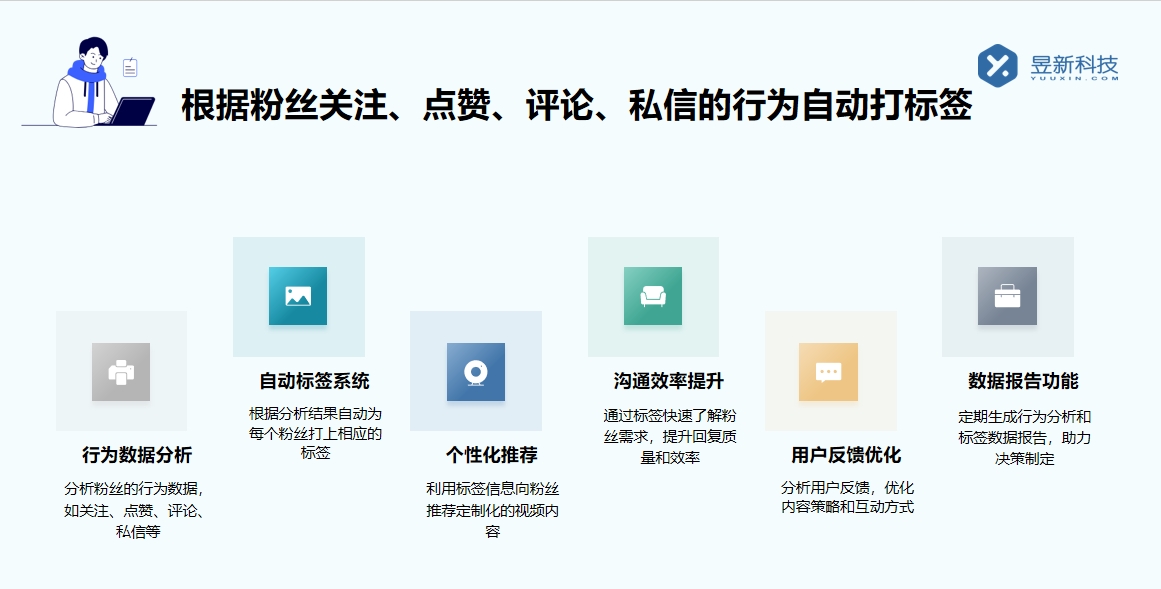 抖音小店客服設置機器人可以嗎_設置抖音小店客服機器人，提高效率 抖音客服系統(tǒng) 抖音智能客服 第4張