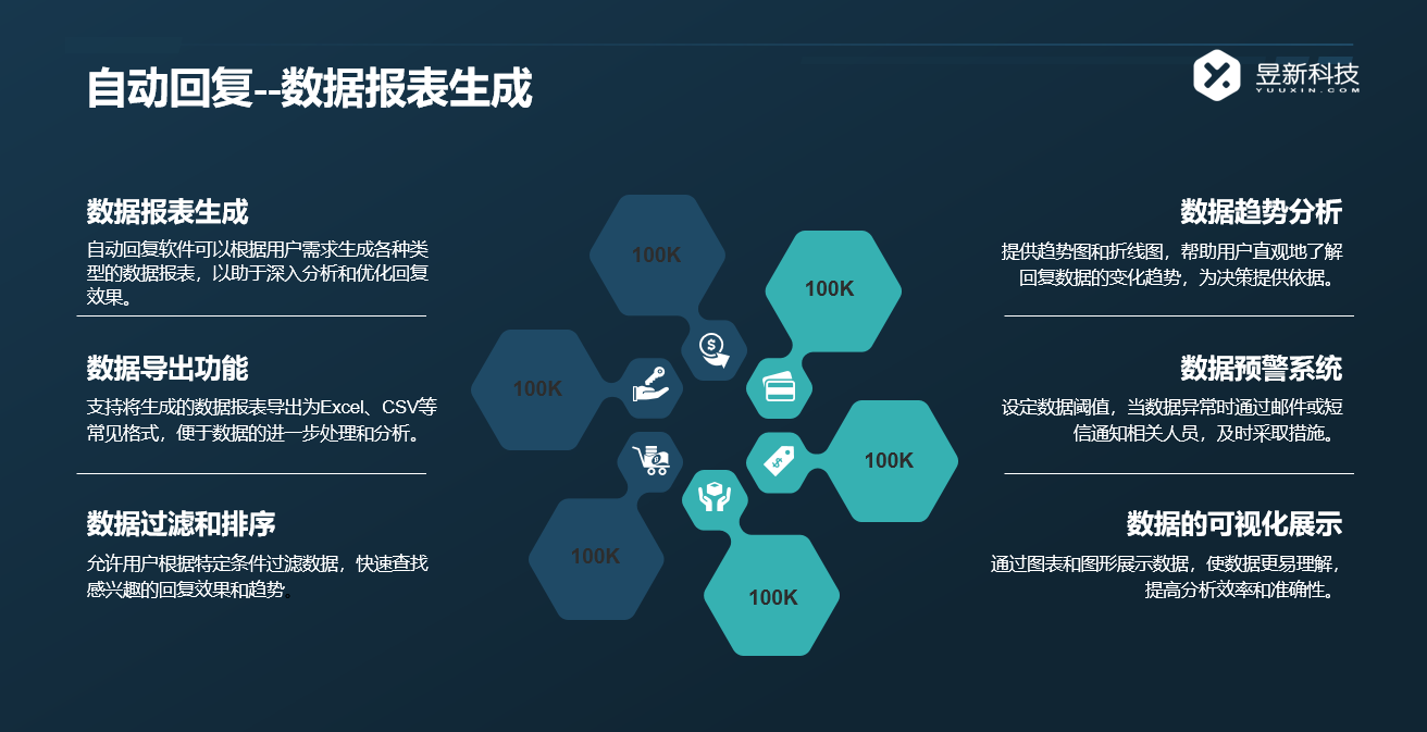 視頻號(hào)里私信什么意思啊怎么回復(fù)別人_回復(fù)的原則是什么呢？ 視頻號(hào)自動(dòng)回復(fù) 自動(dòng)私信軟件 私信自動(dòng)回復(fù)機(jī)器人 第4張