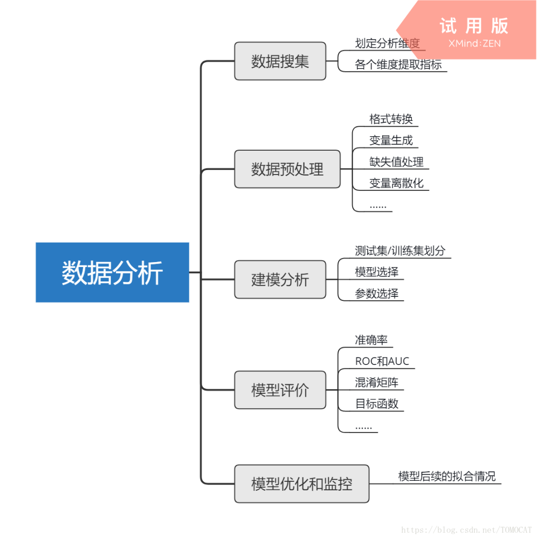 抖音達(dá)人私信工具操作流程_操作工具具體步驟是啥呢? 第3張