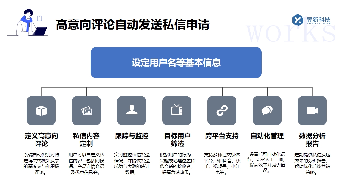 微信視頻號如何回復私信信息_掌握回復私信的方法 一鍵發(fā)私信軟件 在線客服系統(tǒng) 自動評論工具 私信自動回復機器人 第3張