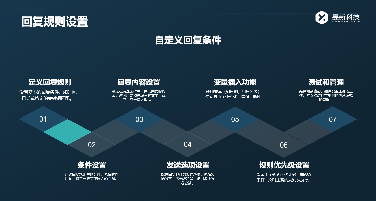 小紅書(shū)如何設(shè)置私信自動(dòng)回復(fù)設(shè)置功能視頻 通過(guò)視頻學(xué)設(shè)置 在線客服系統(tǒng) 自動(dòng)評(píng)論工具 私信經(jīng)營(yíng)工具 第4張