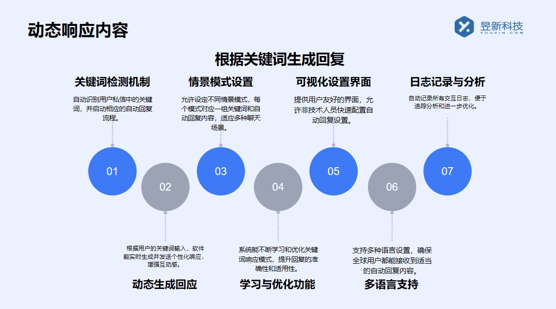 什么軟件私信回復(fù)率高點(diǎn)呢啊_獲取提高回復(fù)率的優(yōu)質(zhì)軟件 自動(dòng)評(píng)論軟件 私信接入智能客服怎么設(shè)置 自動(dòng)私信軟件 第2張