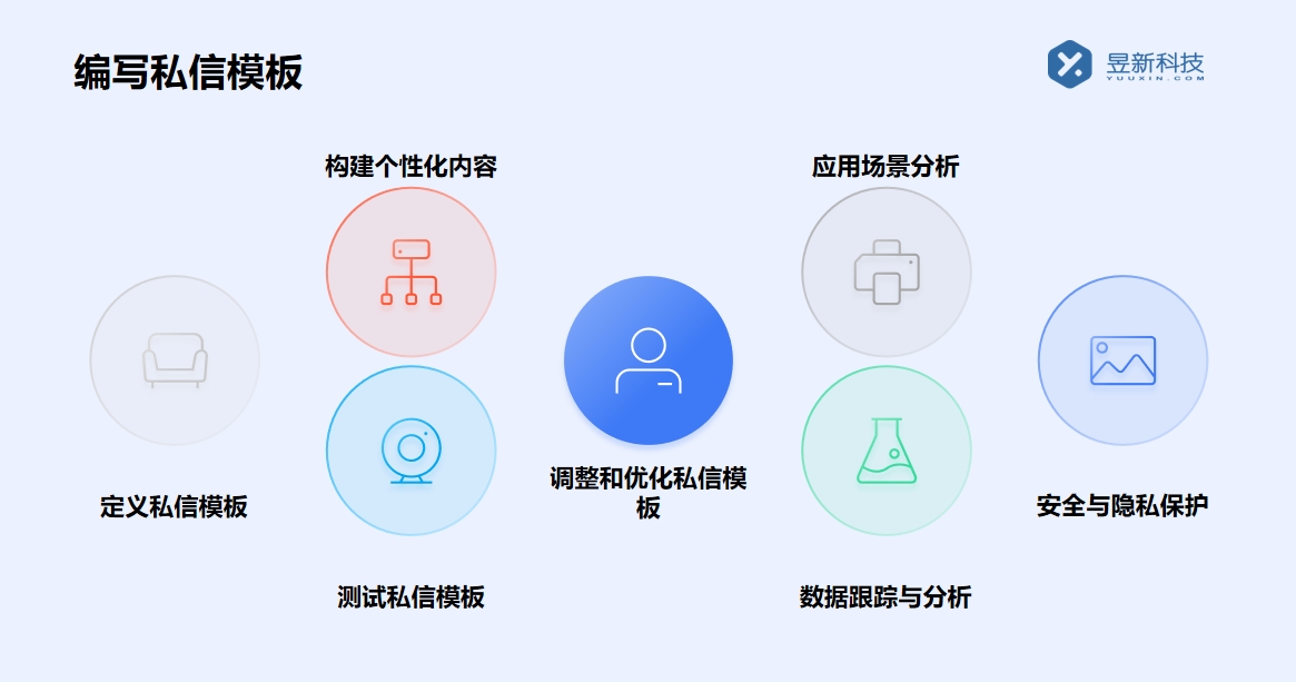 如何找快手私信軟件_找快手私信軟件有哪些途徑？ 快手私信自動回復 自動私信軟件 私信自動回復機器人 第2張