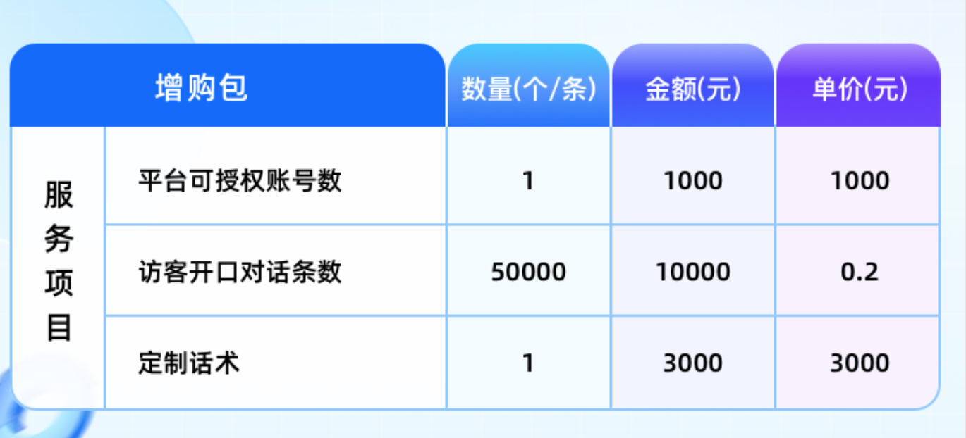 抖音客服官方機器人收費嗎_明確收費情況 抖音智能客服 AI機器人客服 抖音客服系統(tǒng) 第2張