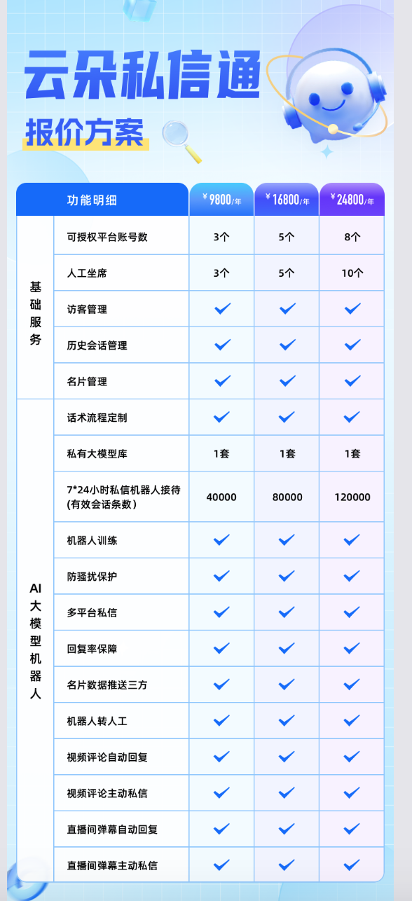 抖音客服機(jī)器人多少錢一個(gè)月_清晰知曉價(jià)格輕松規(guī)劃成本 抖音私信軟件助手 抖音客服系統(tǒng) 抖音智能客服 第2張