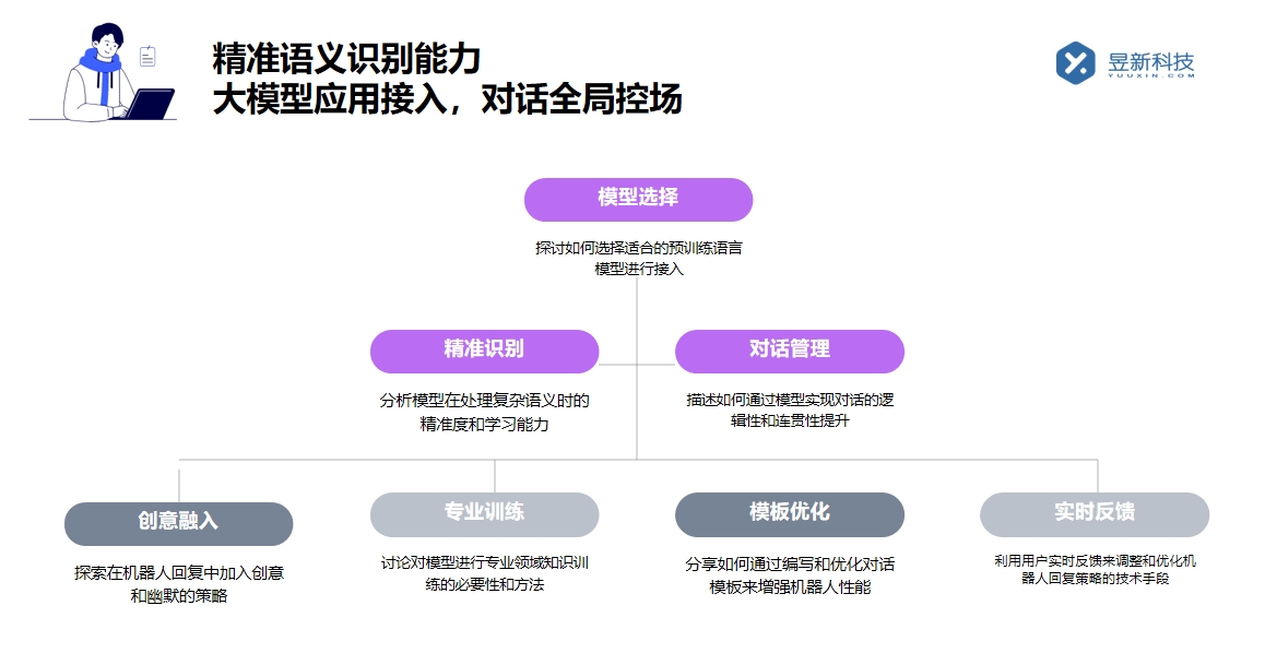 抖音客服是不是機器人工作人員_分辨客服性質(zhì)心中有數(shù) 抖音智能客服 AI機器人客服 智能客服機器人 第2張