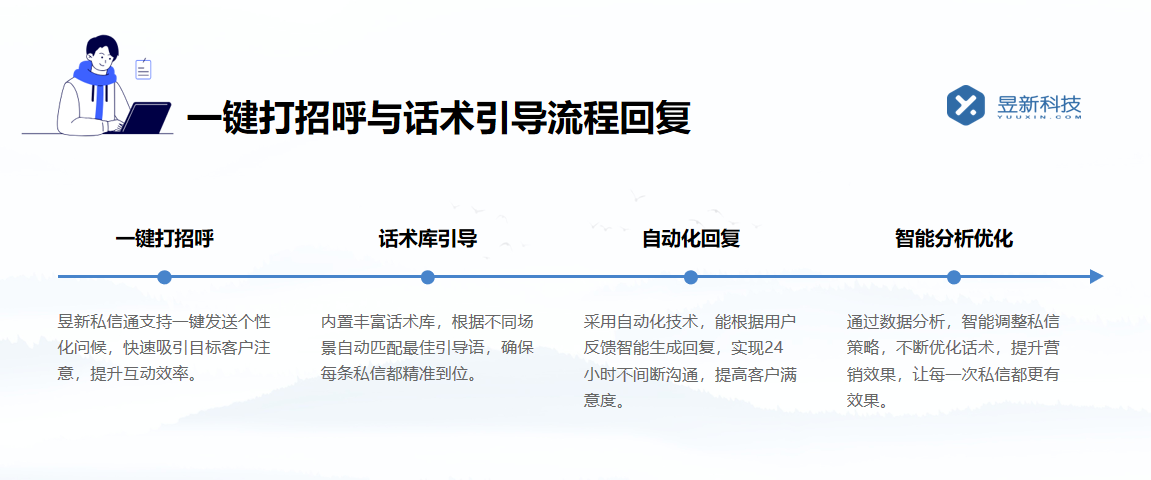 抖音如何私信自動(dòng)回復(fù)_自動(dòng)回復(fù)設(shè)置全攻略？	 抖音私信回復(fù)軟件 抖音私信軟件助手 第3張