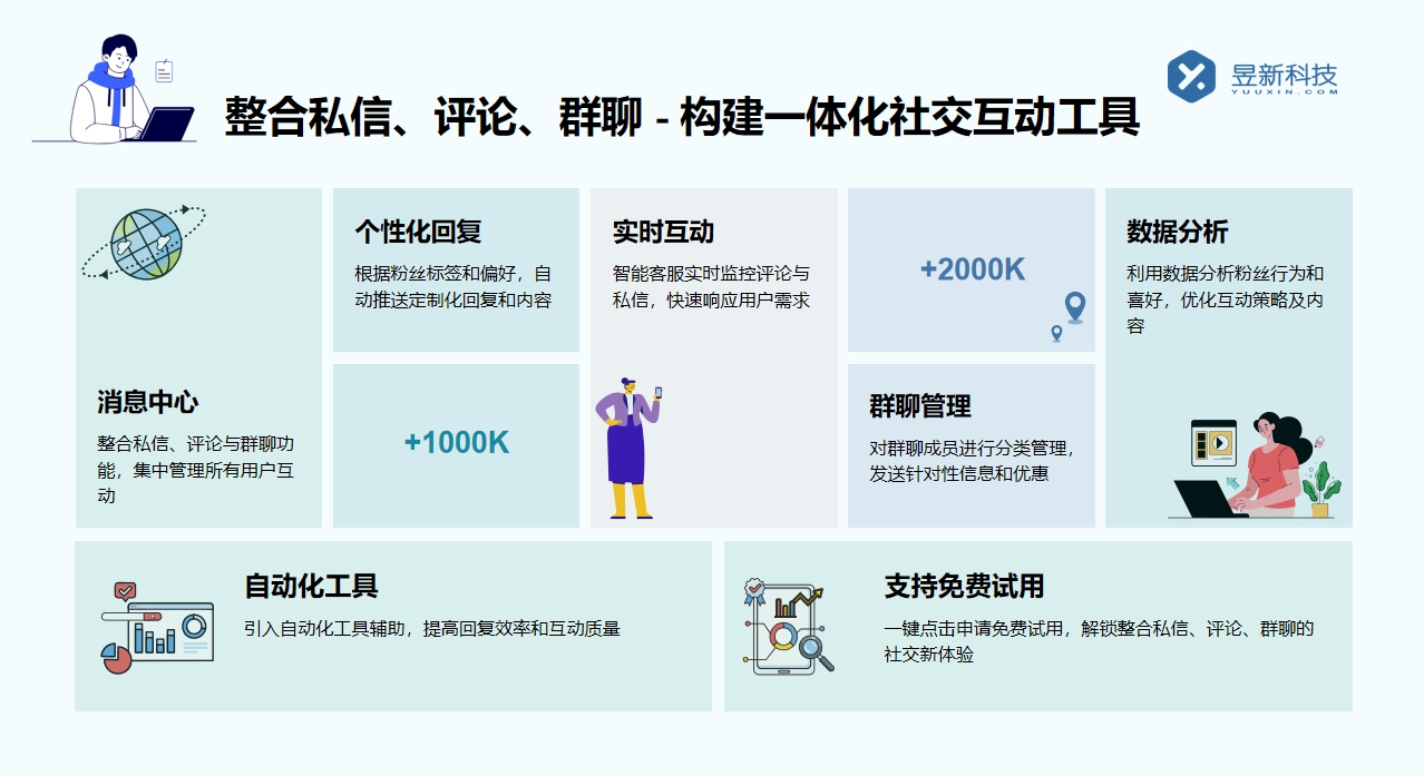 抖音極速版如何設(shè)置自動回復(fù)私信內(nèi)容_有何特別步驟？ 抖音私信回復(fù)軟件 私信自動回復(fù)機(jī)器人 第2張