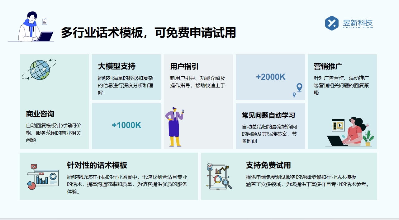 ai智能機(jī)器人客服_能識(shí)別方言和復(fù)雜問題嗎？	 AI機(jī)器人客服 智能客服機(jī)器人 第2張