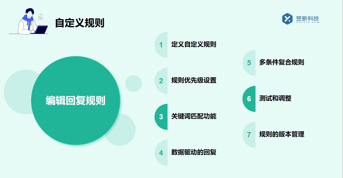 快手如何設置自動私信回復微信聊天功能_操作步驟是怎樣的？ 快手私信自動回復 自動私信軟件 第12張