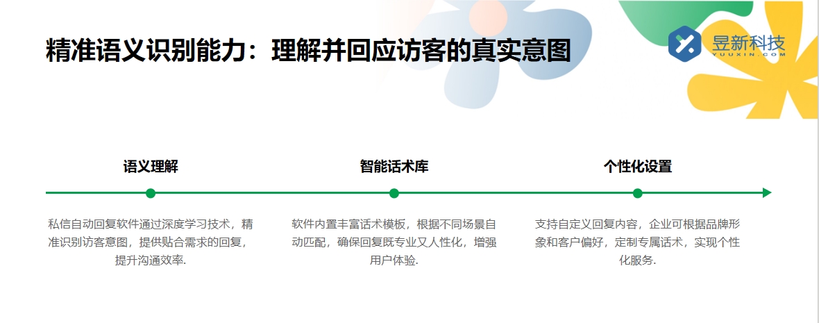 可以發(fā)私信的機器人_市面上有哪些可用的？ 在線客服系統(tǒng) AI機器人客服 第7張
