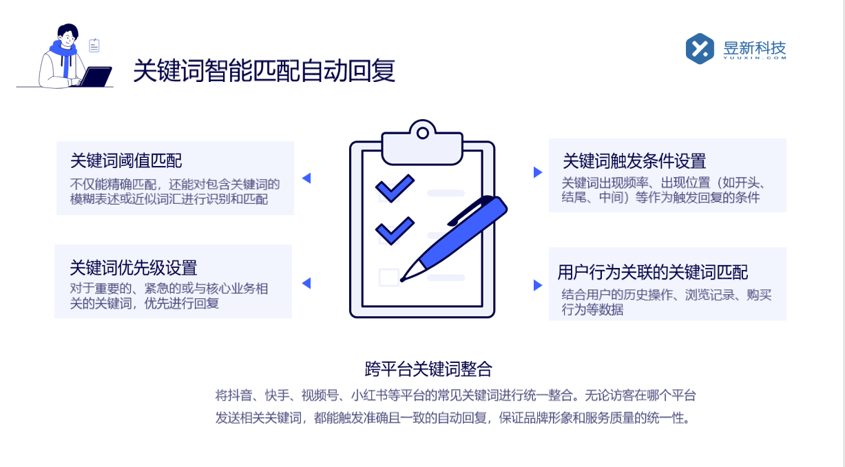 視頻號私信回復不了是什么原因?_被限制的解決辦法？	 視頻號自動回復 私信自動回復機器人 第2張