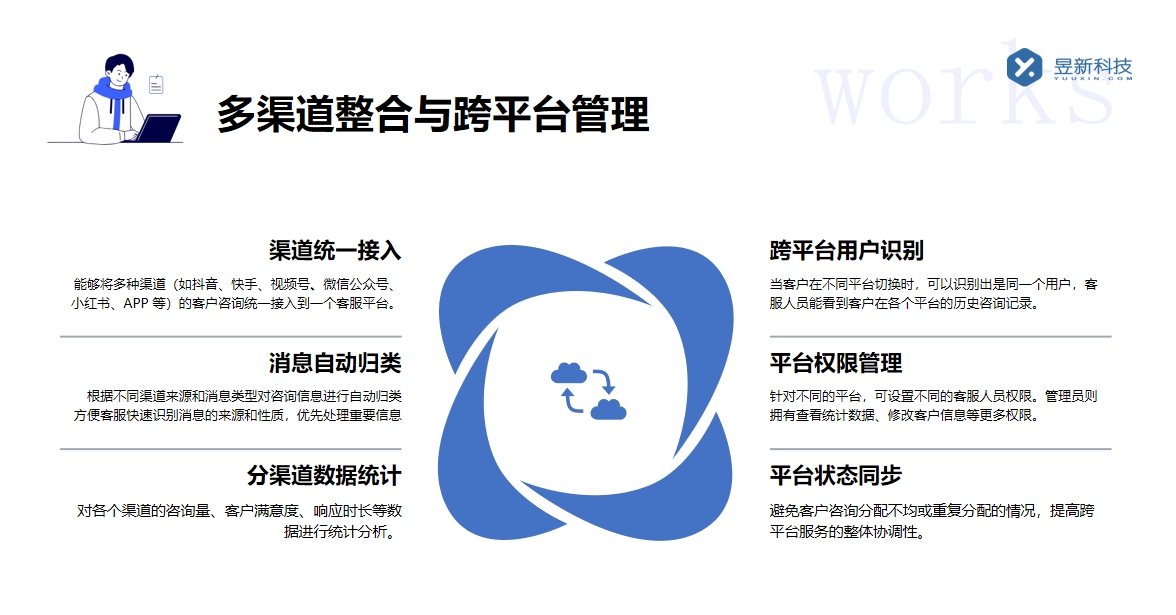 個人微信視頻號怎么設置私信自動回復_具體操作流程？ 視頻號自動回復 自動私信軟件 第4張