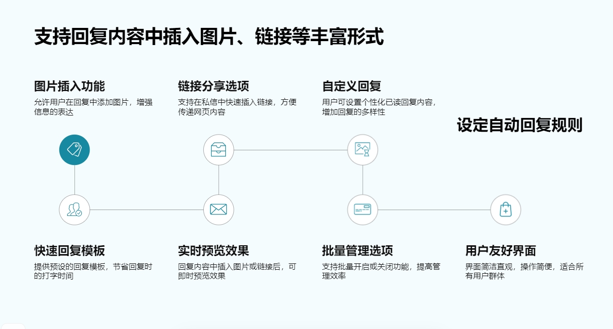 個人微信視頻號怎么設置私信自動回復_具體操作流程？ 視頻號自動回復 自動私信軟件 第5張