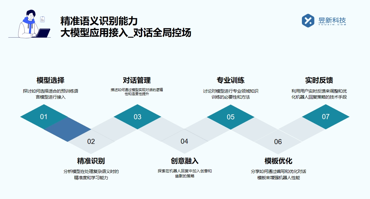 抖音自動私信軟件激活碼_去哪里獲取才正規(guī)？ 抖音私信軟件助手 私信自動回復機器人 第3張