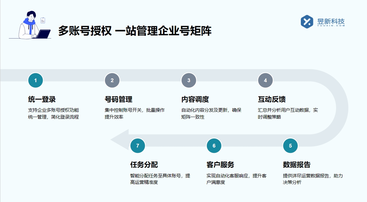 如何私信抖音號 @企業(yè)號小助手_私信企業(yè)號小助手有何方法？ 私信自動回復(fù)機器人 自動私信軟件 第2張