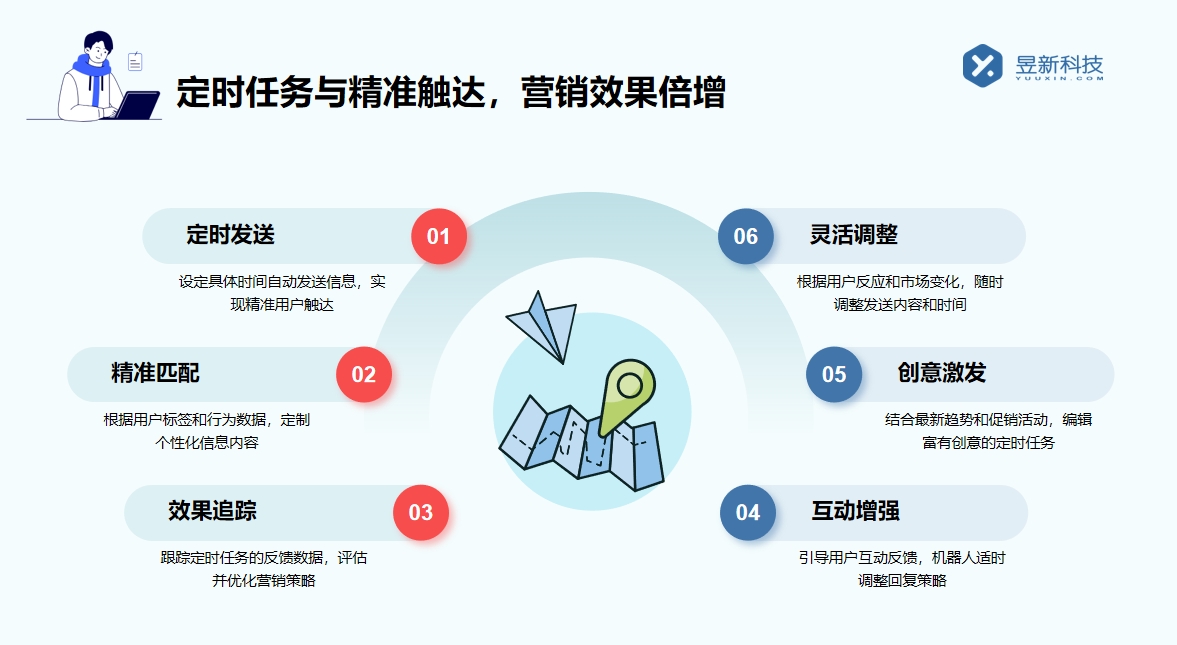 抖音如何設(shè)置進(jìn)入私信自動回復(fù)_設(shè)置要點有哪些？ 私信自動回復(fù)機器人 自動私信軟件 第9張