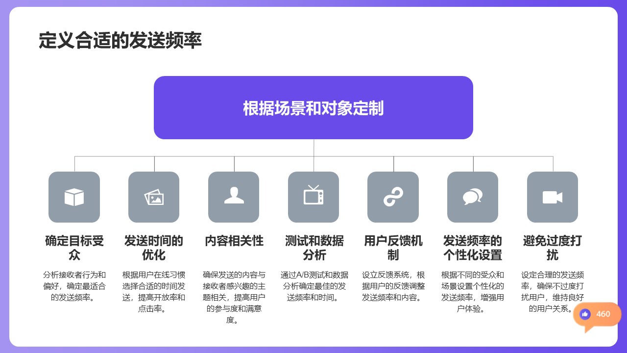 抖音批量自動私信軟件防封嗎安全嗎_軟件防封及安全性如何？ 抖音私信回復(fù)軟件 抖音私信軟件助手 第4張