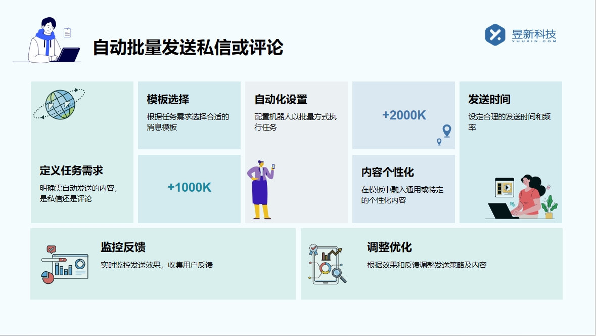 抖音如何提升私信回復(fù)_有什么有效策略？ 抖音私信軟件助手 直播自動(dòng)回復(fù)軟件 第4張