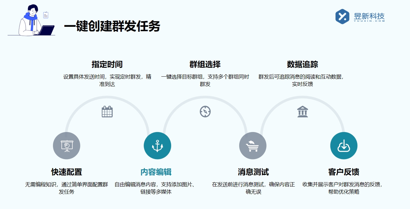 抖音如何開直播時也可以回復私信消息_怎樣做到兩不誤？ 抖音私信回復軟件 一鍵發(fā)私信軟件 第5張