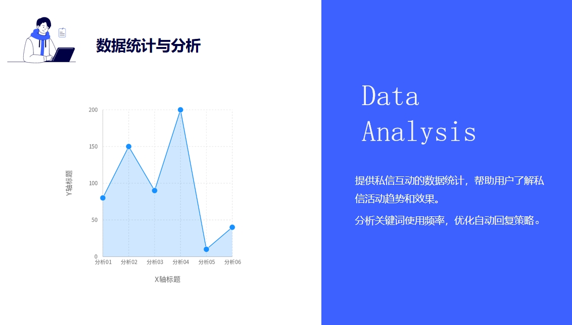 抖音客服怎么設(shè)置機(jī)器人跳轉(zhuǎn)回復(fù)消息功能_該如何操作？ 抖音智能客服 自動(dòng)私信軟件 第7張