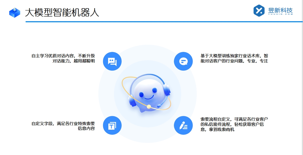 微信視頻號怎樣限制別人私信？黑名單功能詳解 視頻號自動回復(fù) 自動私信軟件 批量私信軟件 第3張