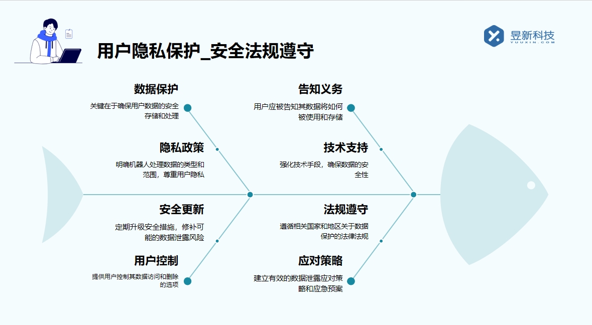 抖音店鋪機(jī)器人如何轉(zhuǎn)人工客服的電話號(hào)碼_號(hào)碼是多少？ 抖音智能客服 一鍵發(fā)私信軟件 第8張