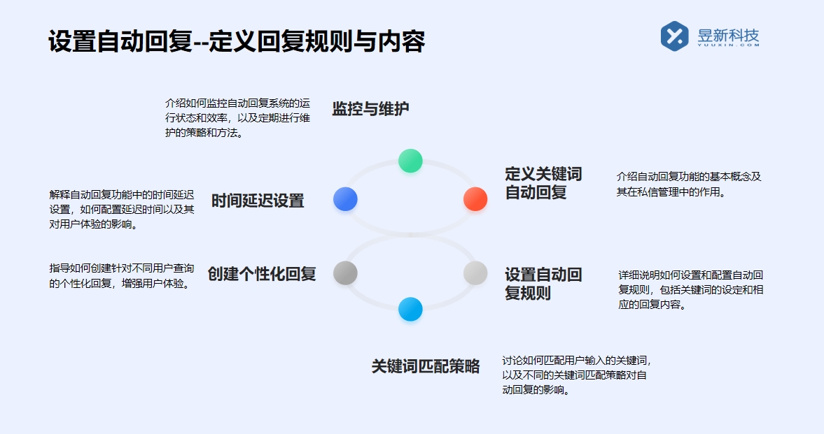 快手如何電腦回復(fù)私信 - PC端客服工作臺(tái)使用教程 快手私信自動(dòng)回復(fù) 自動(dòng)私信軟件 批量私信軟件 第2張