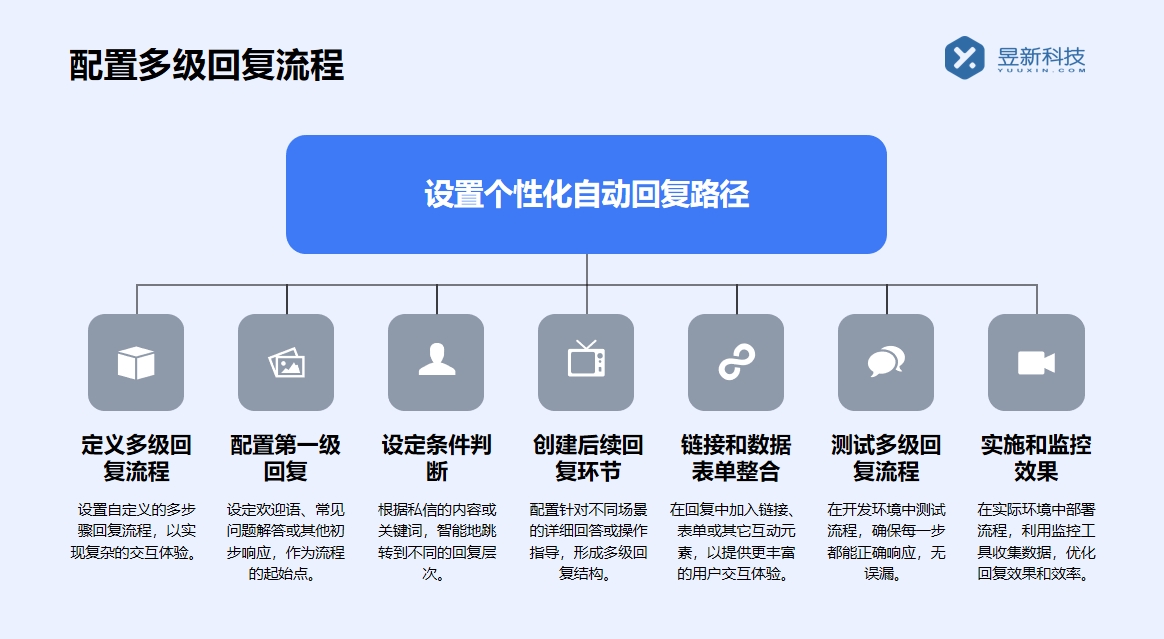小紅書回復私信對方看不到了怎么回事呢_原因有哪些？ 小紅書私信回復軟件 客服話術 第5張