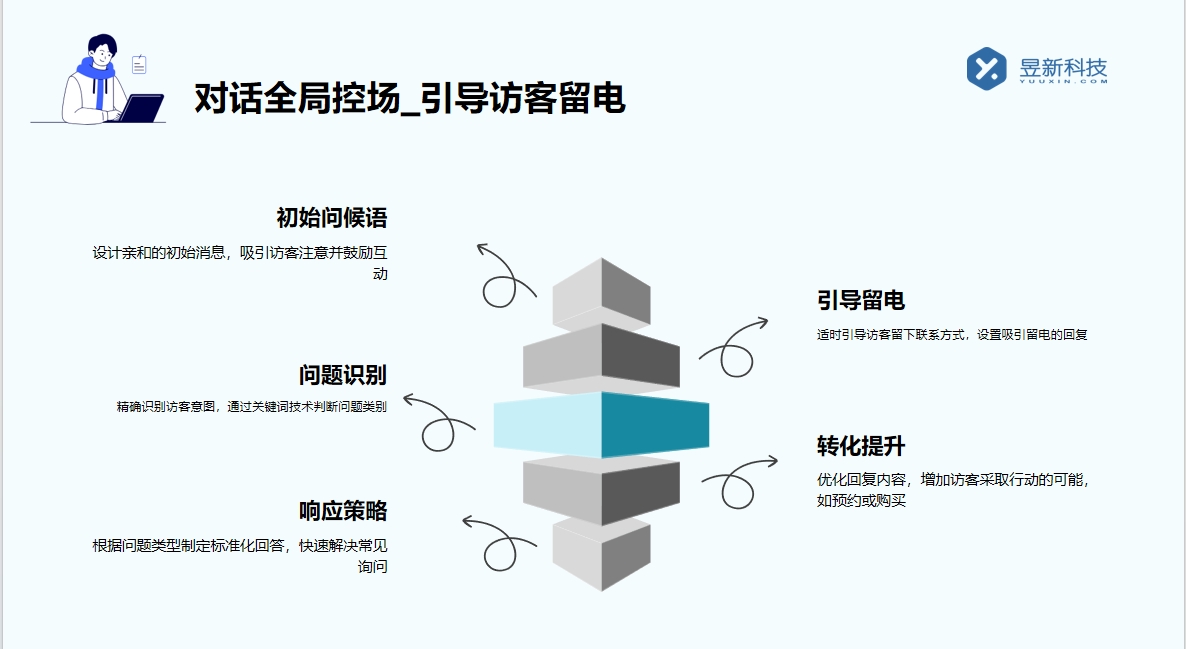 視頻號私信可以在首頁看見么_查看途徑有哪些？ 視頻號自動(dòng)回復(fù) 自動(dòng)私信軟件 第3張
